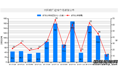 第54頁_新聞中心_蕪湖造船廠有限公司